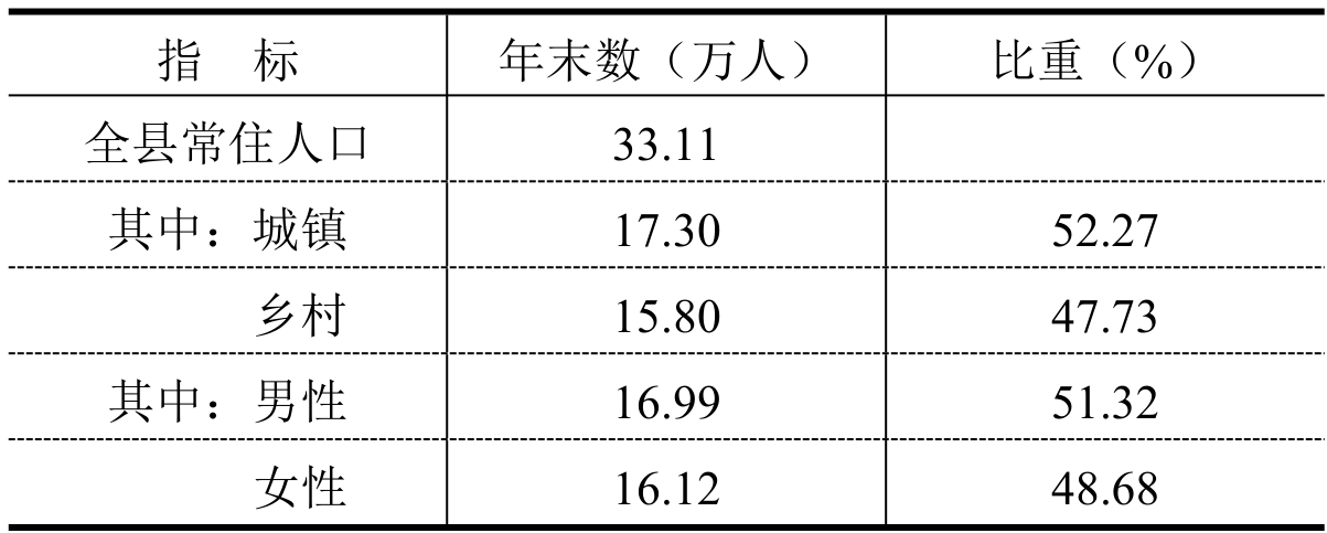table