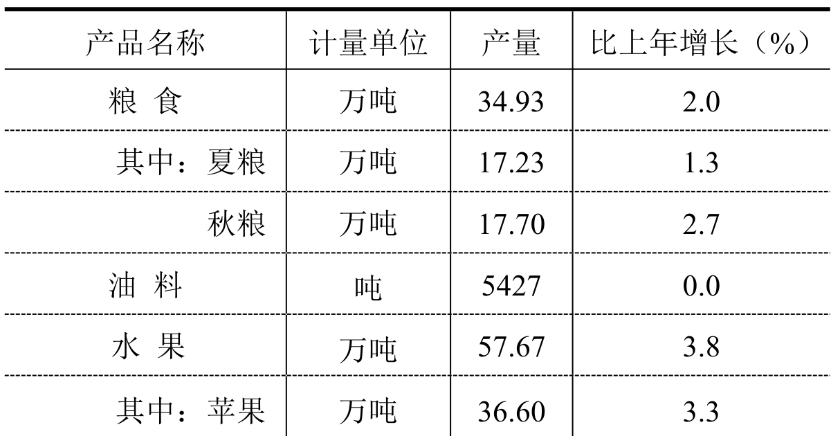 table