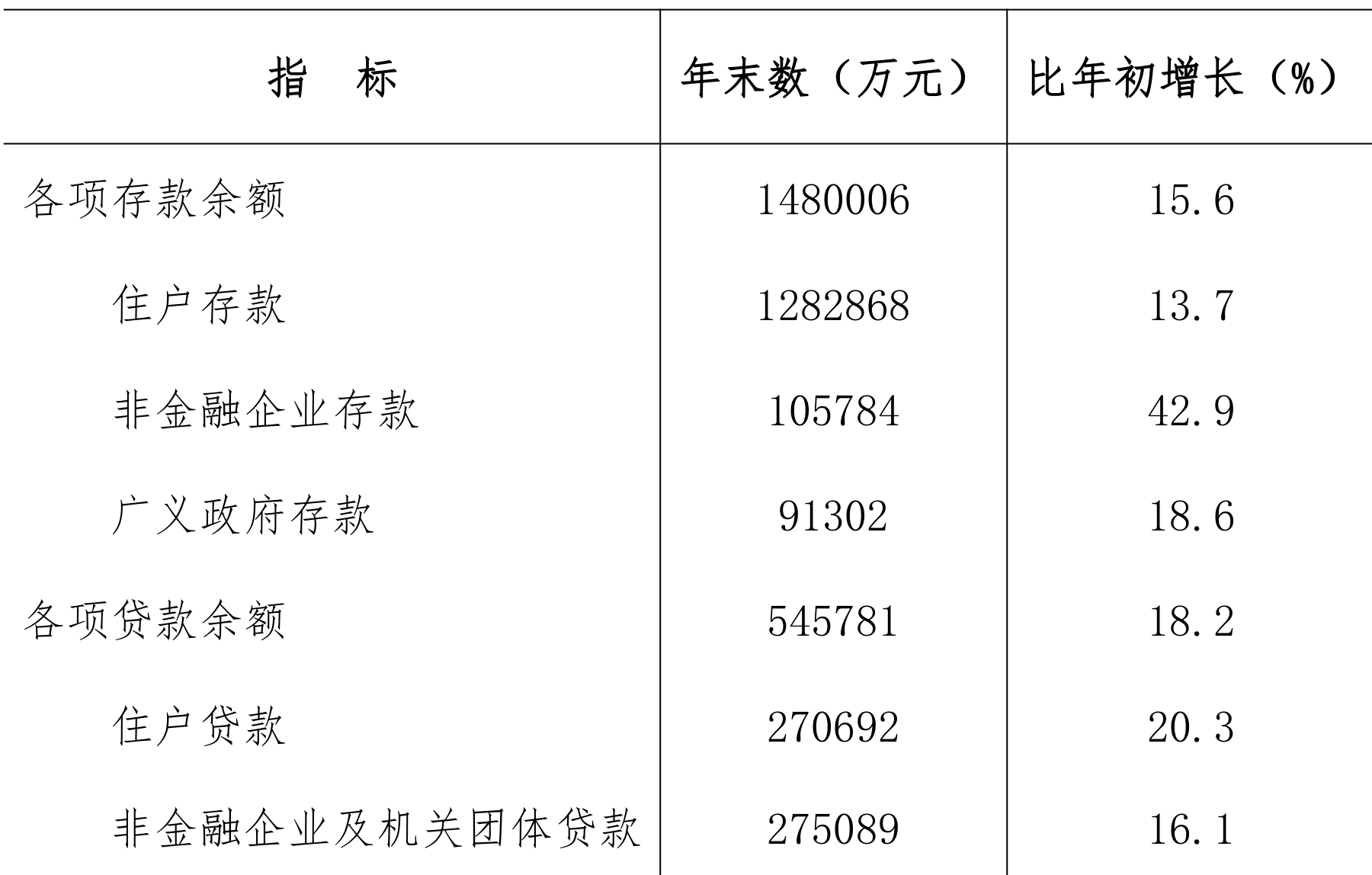 table