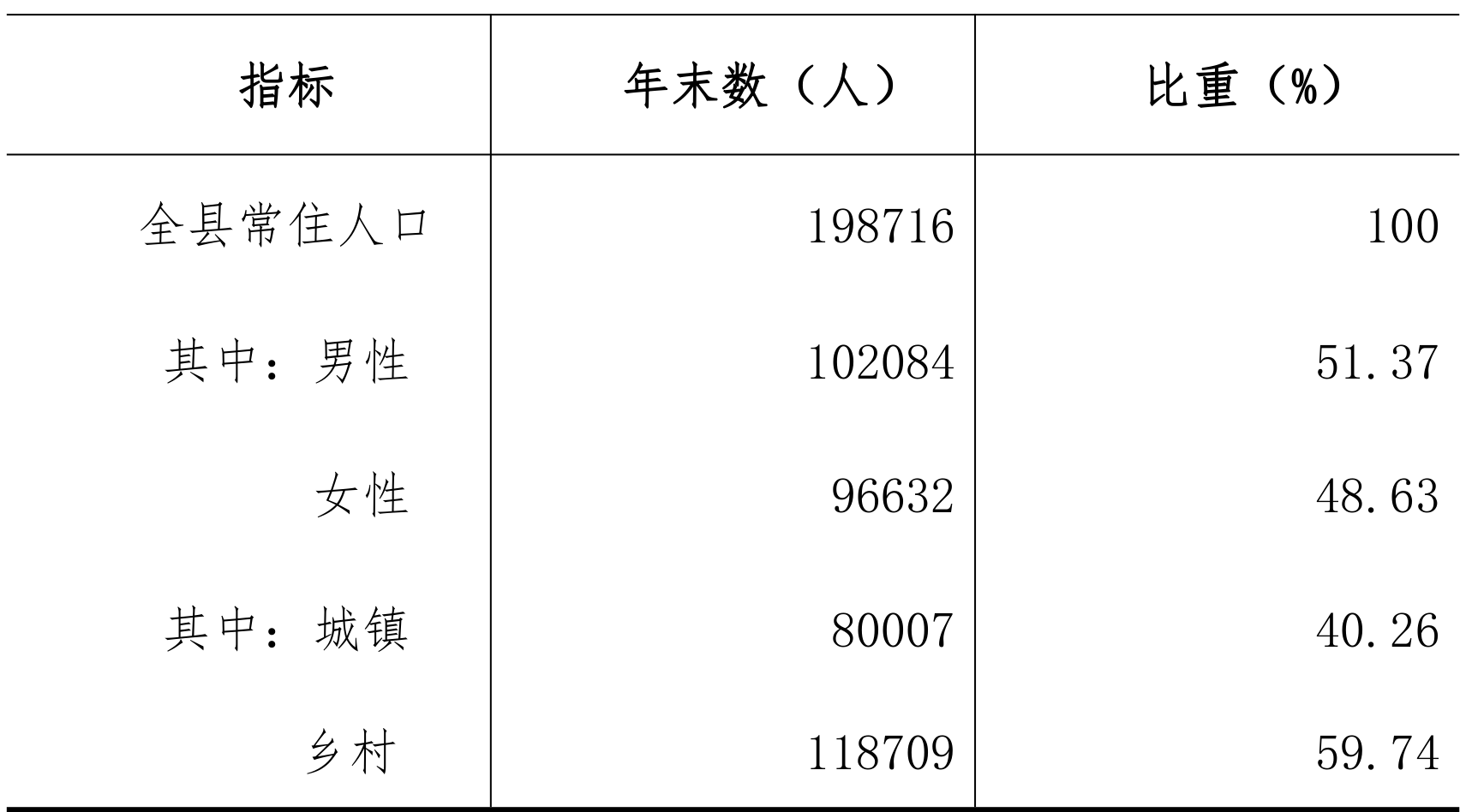 table