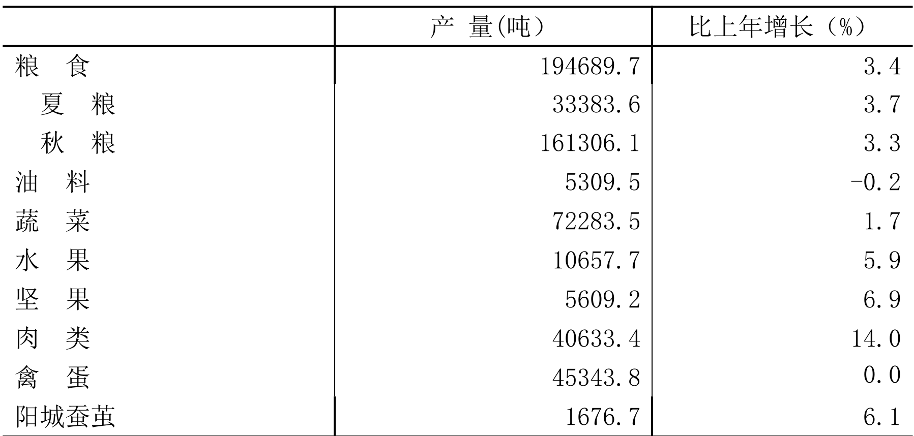 table
