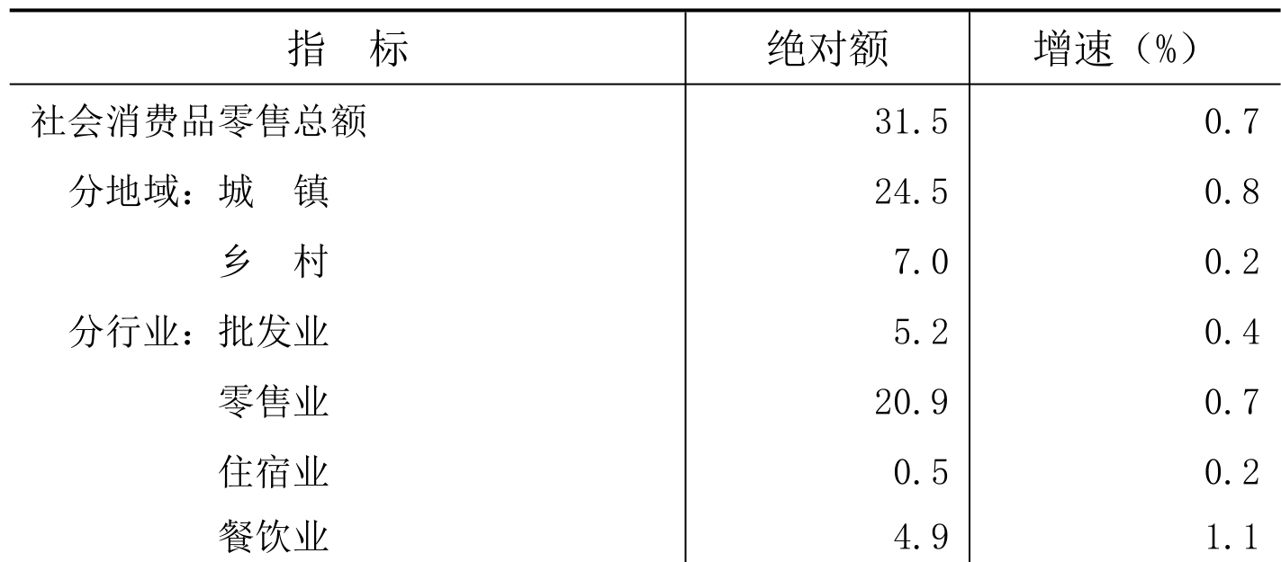 table