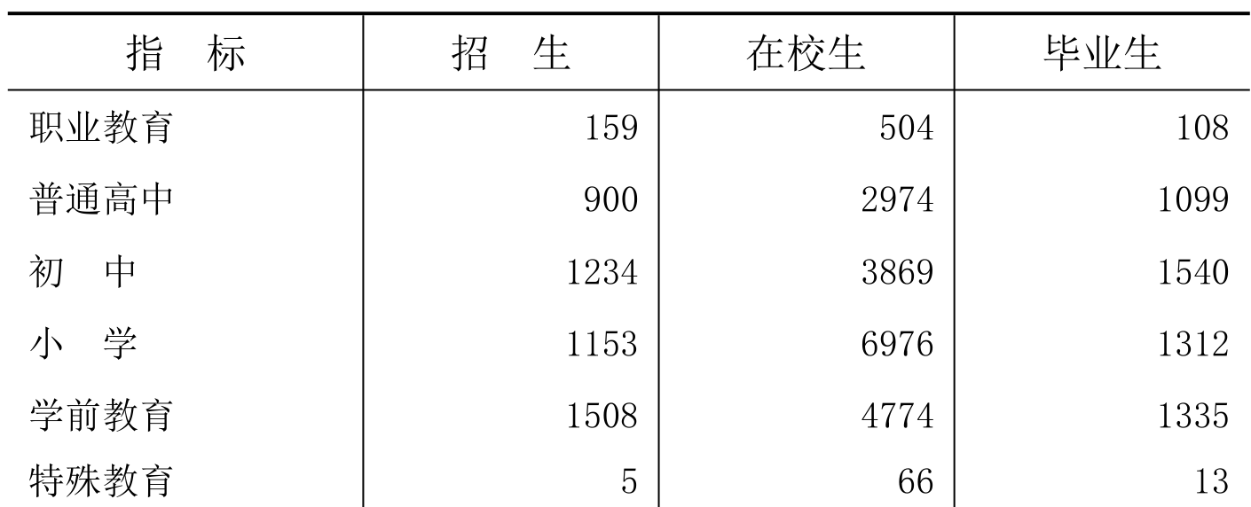 table