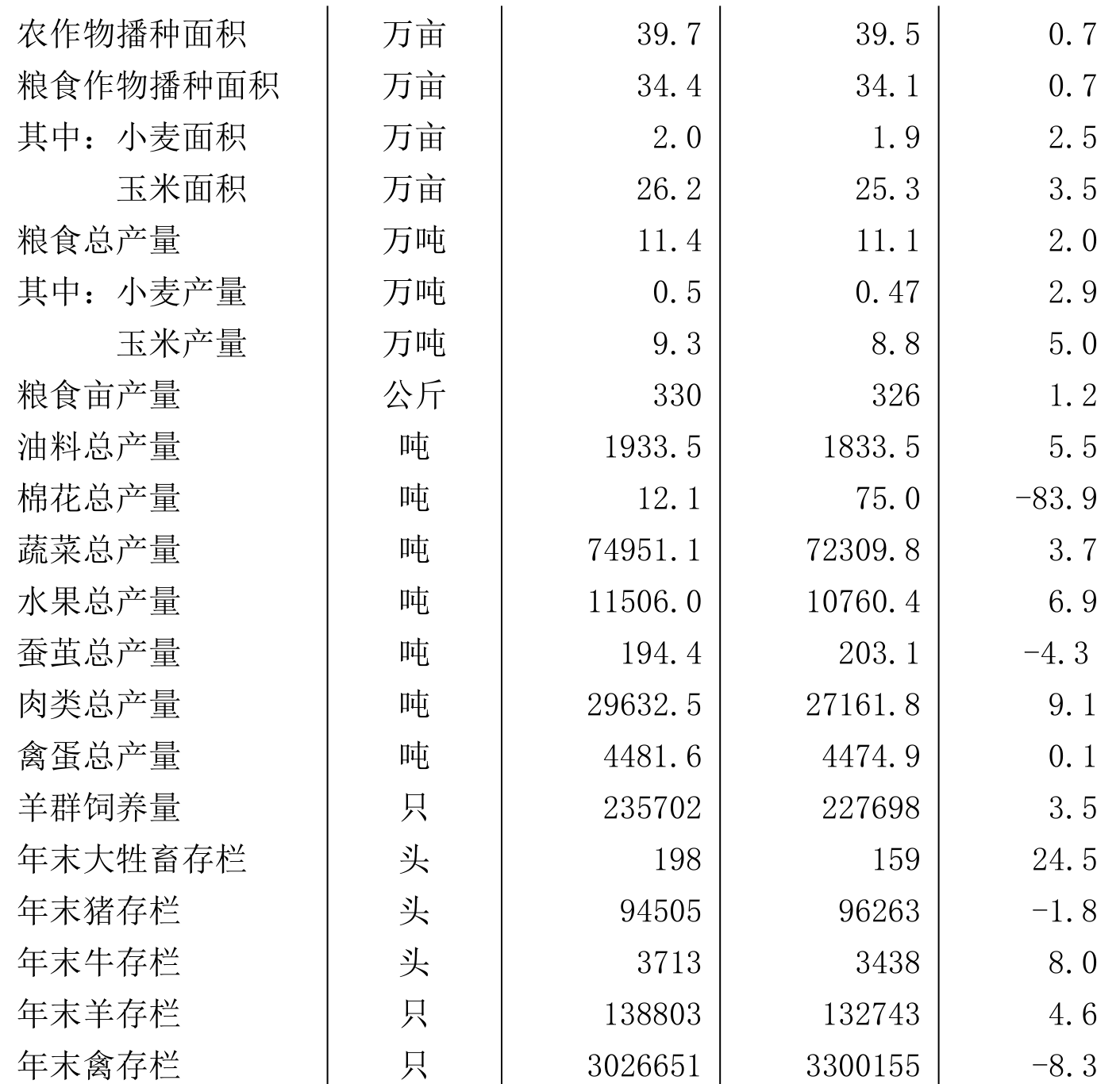 table