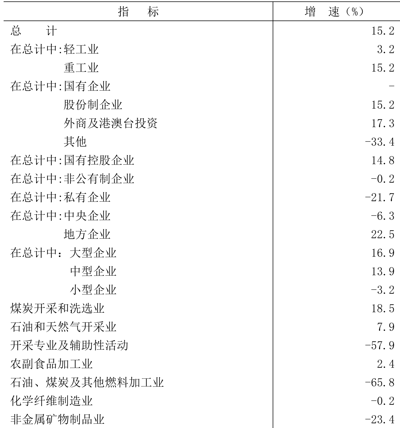 table