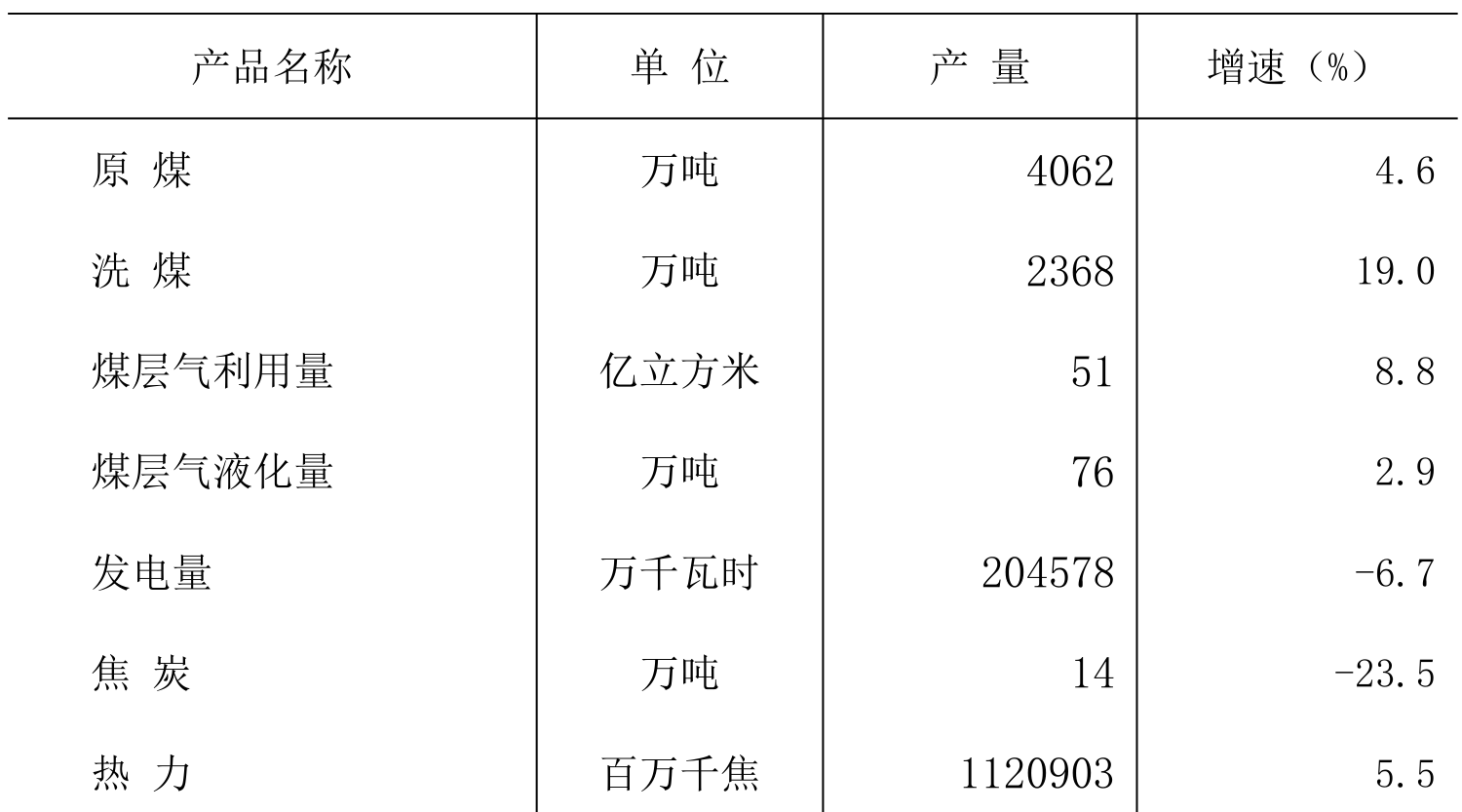 table