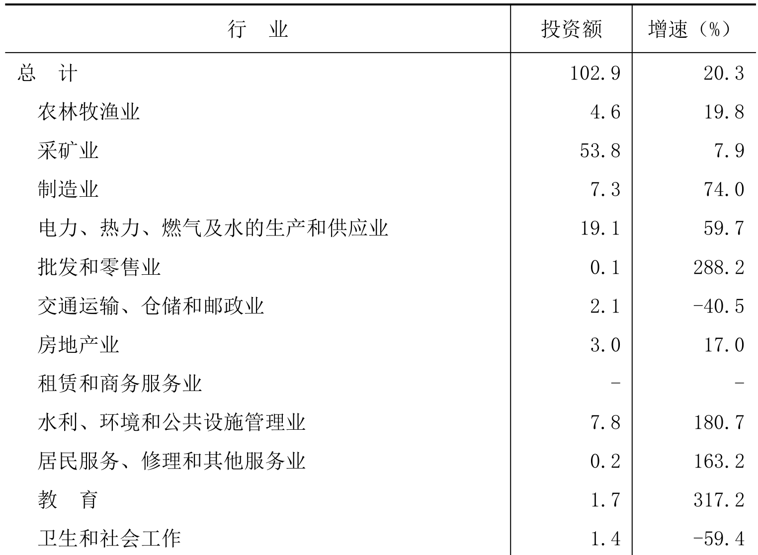 table
