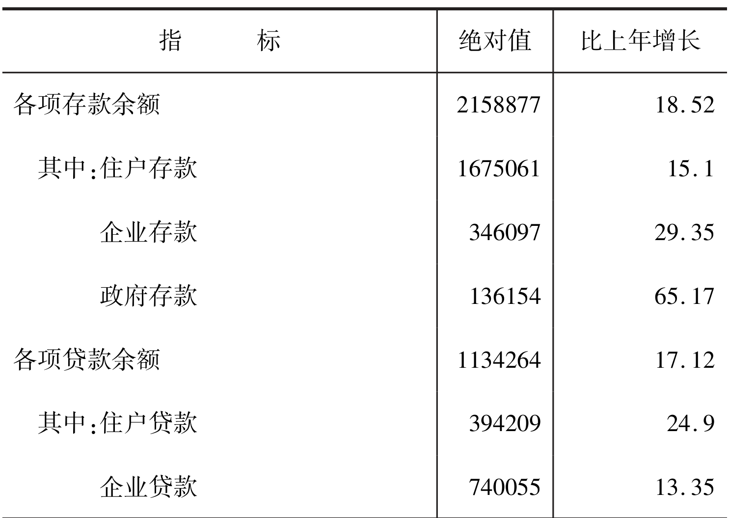 table