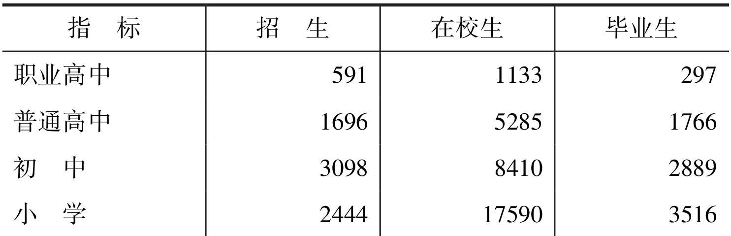 table