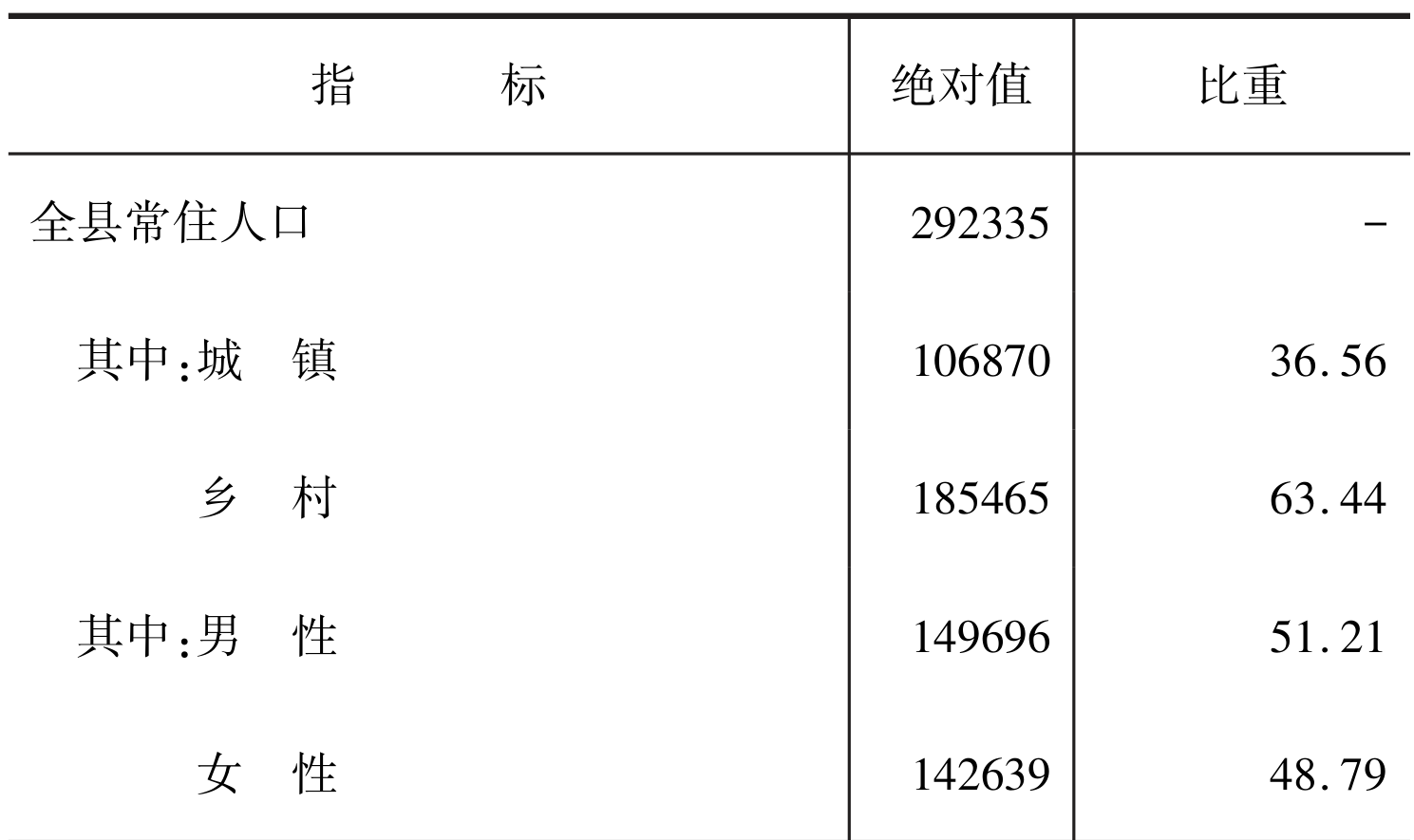 table