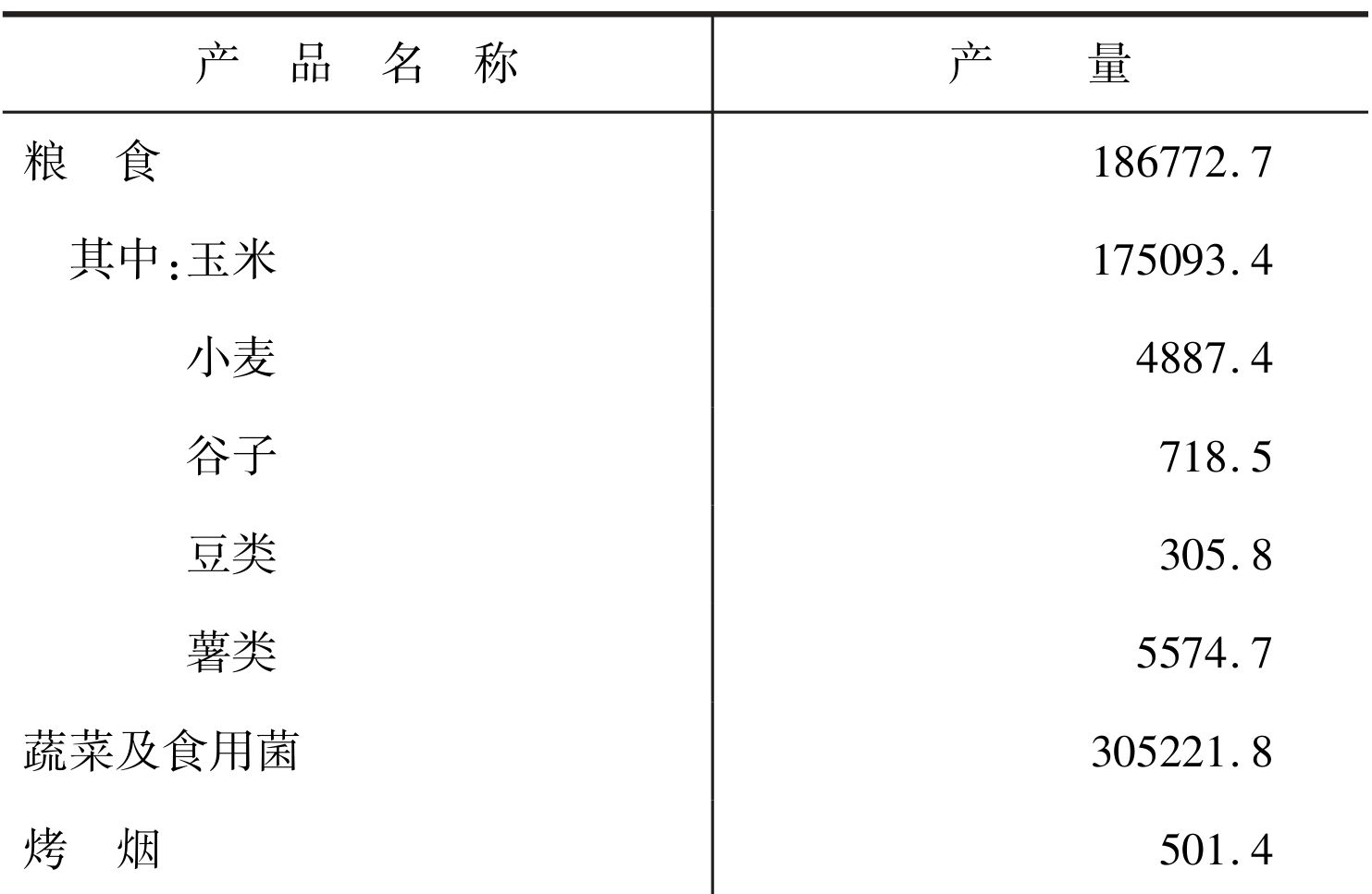 table