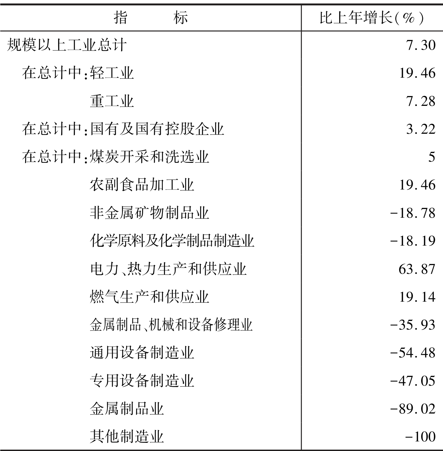 table