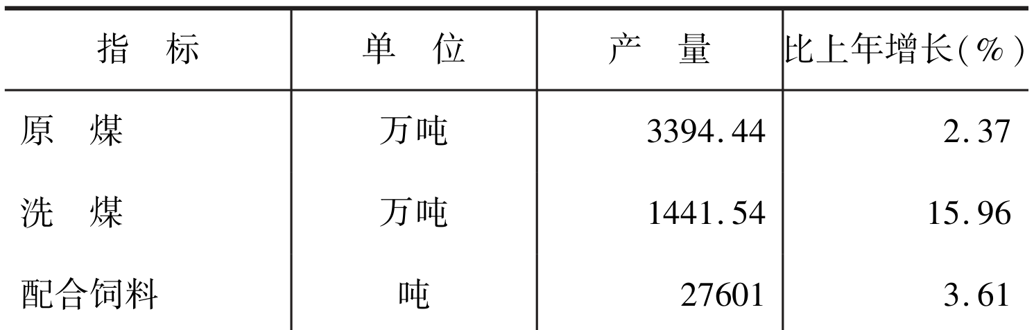 table