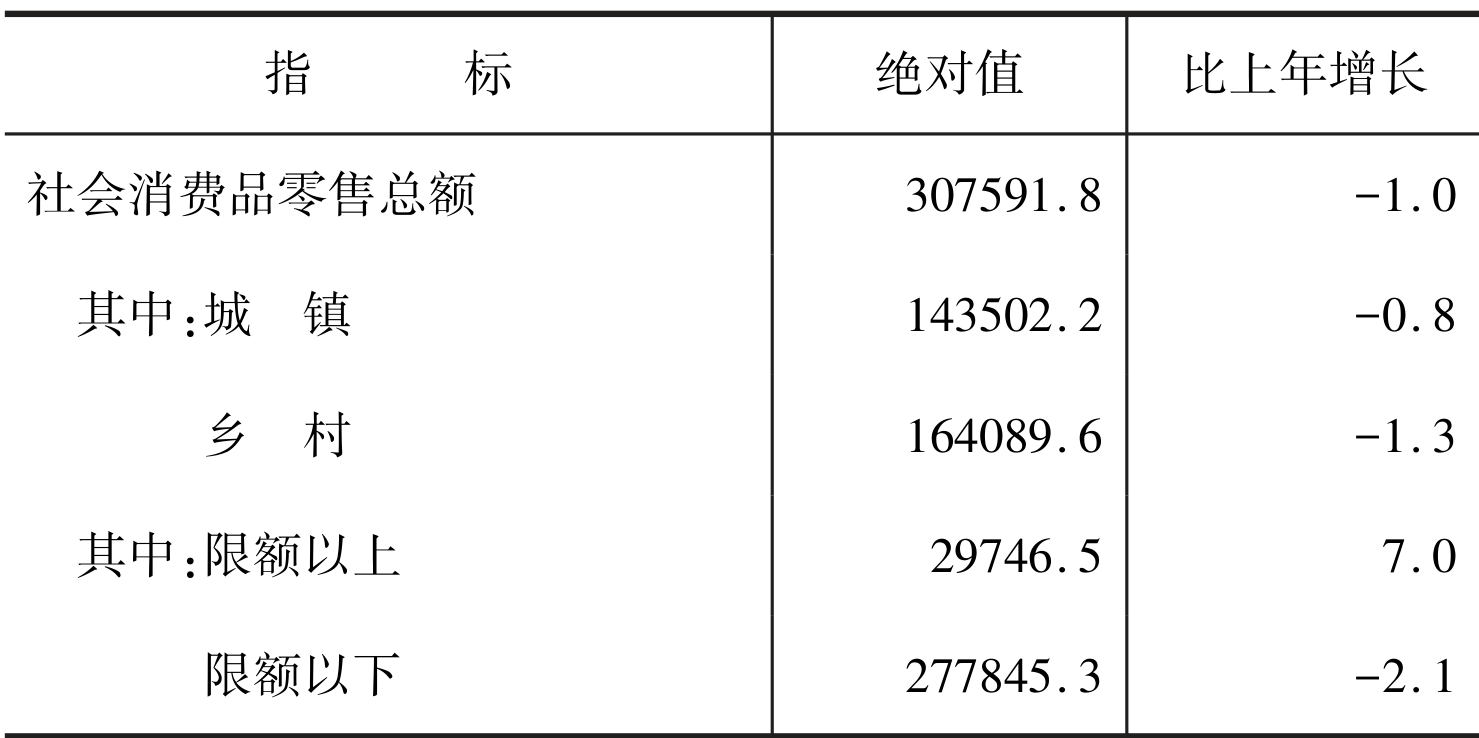 table