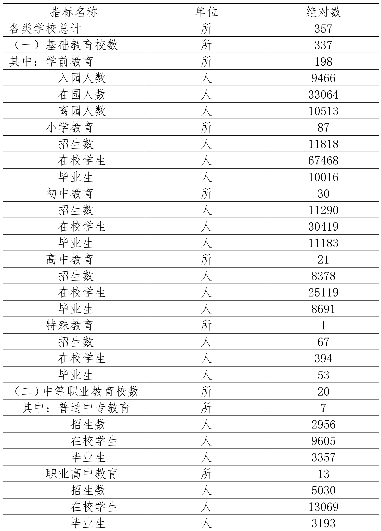 table