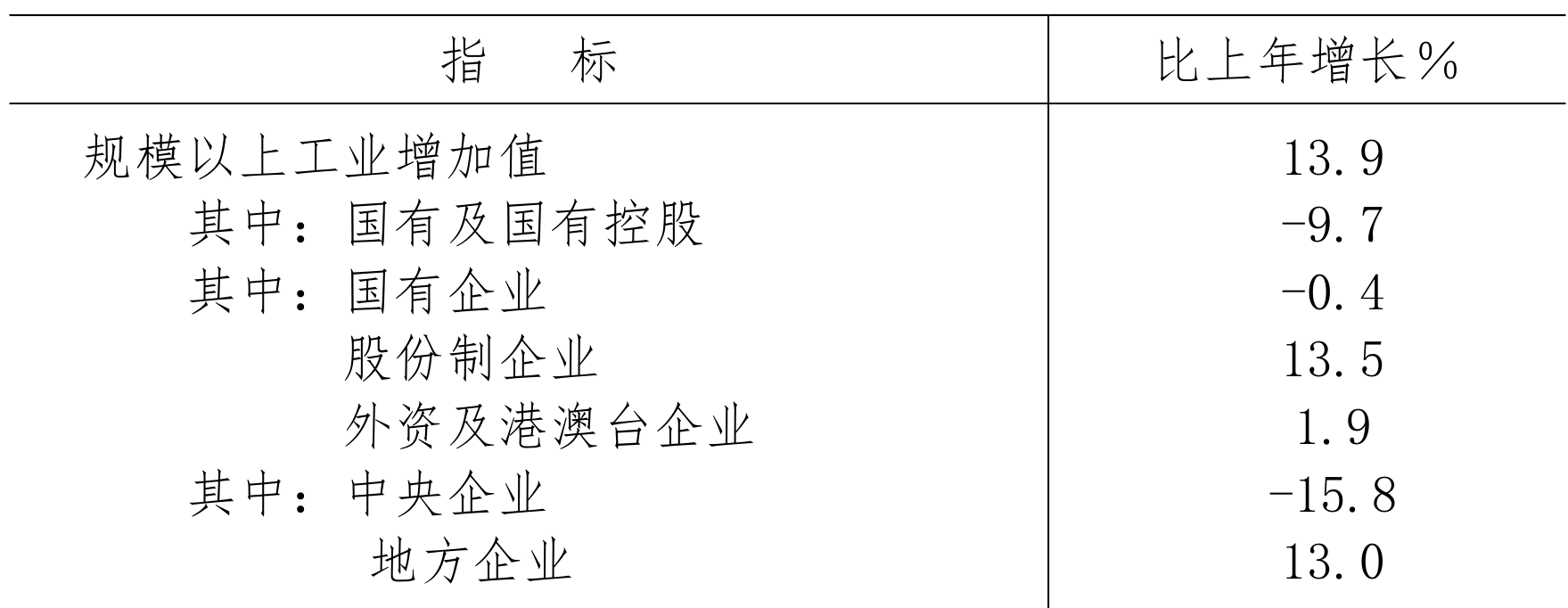 table