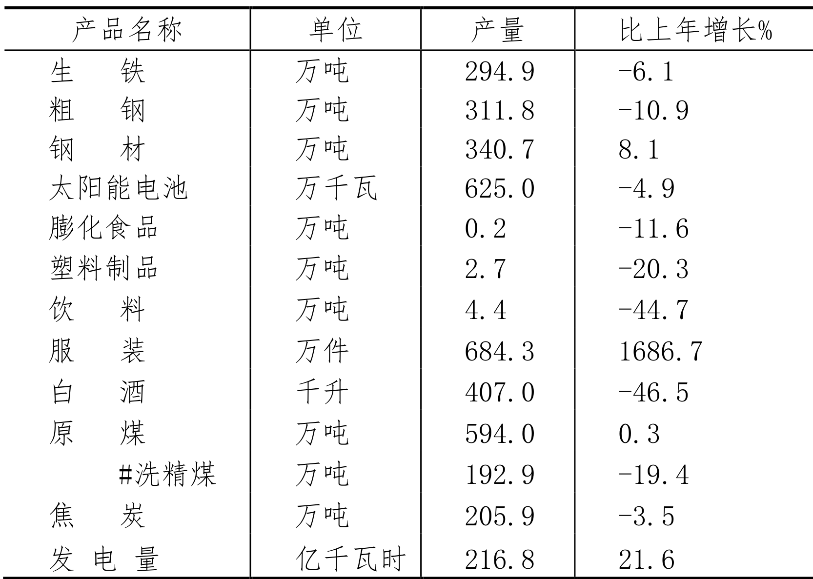 table