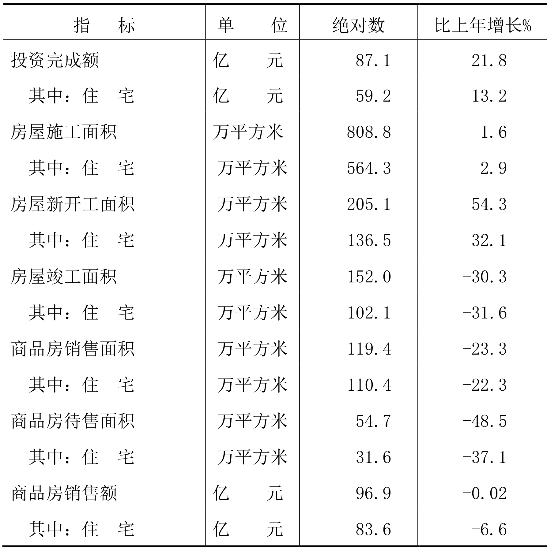 table
