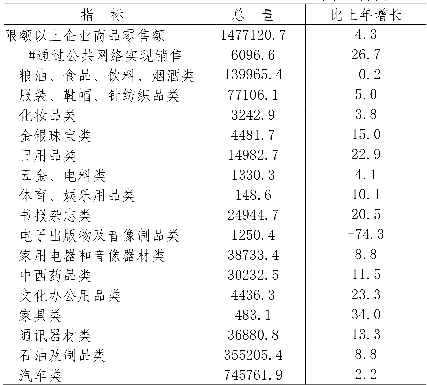 table