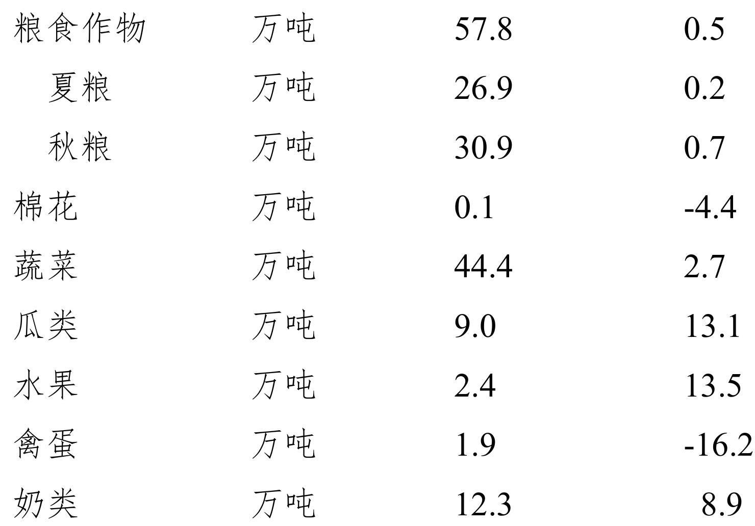 table