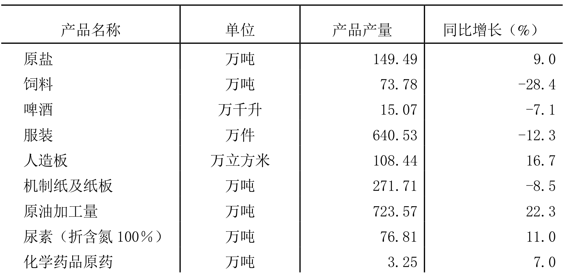table