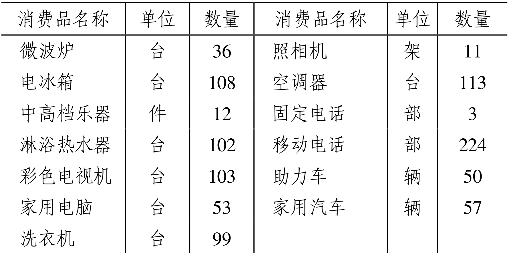table