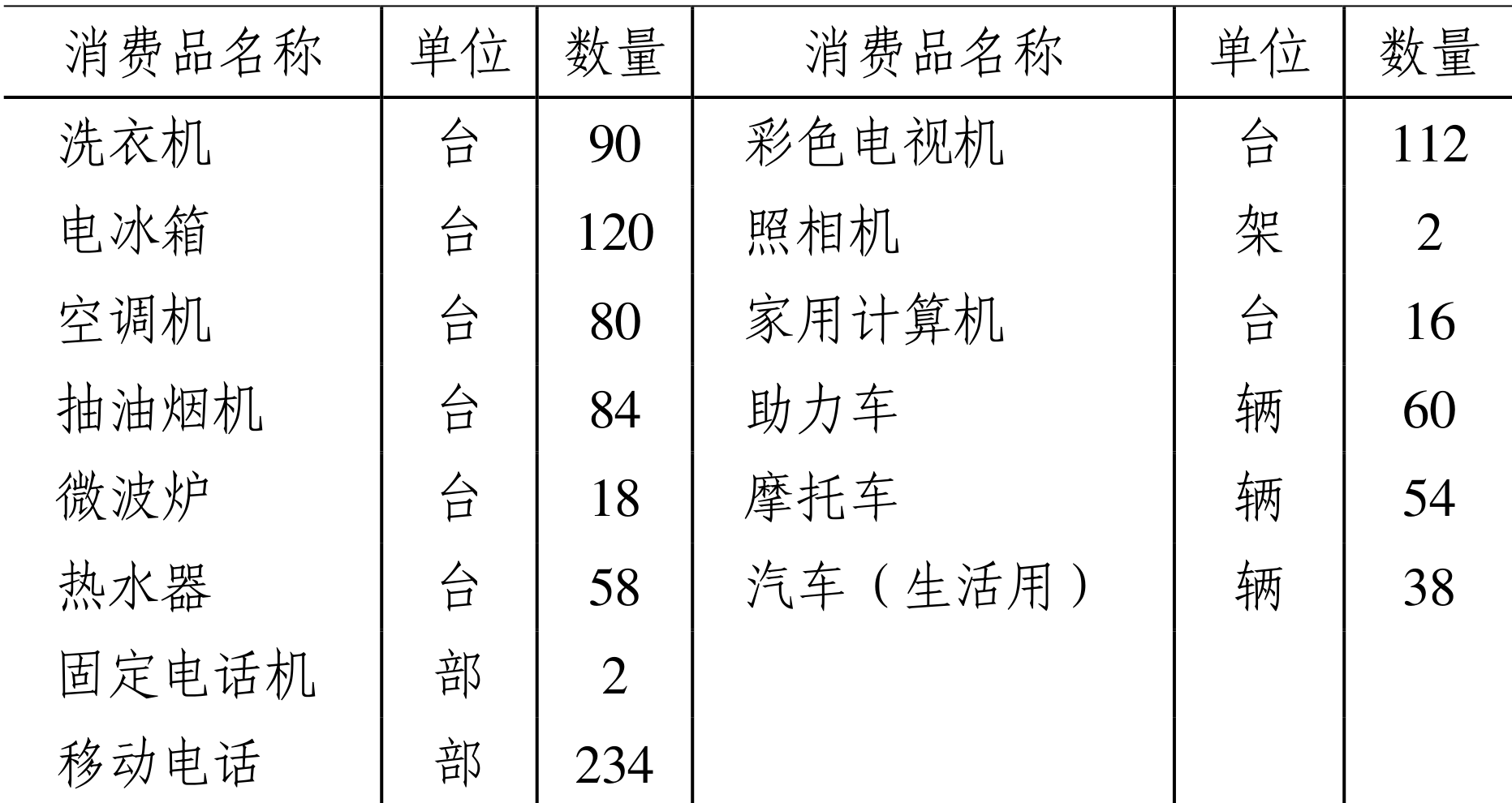 table