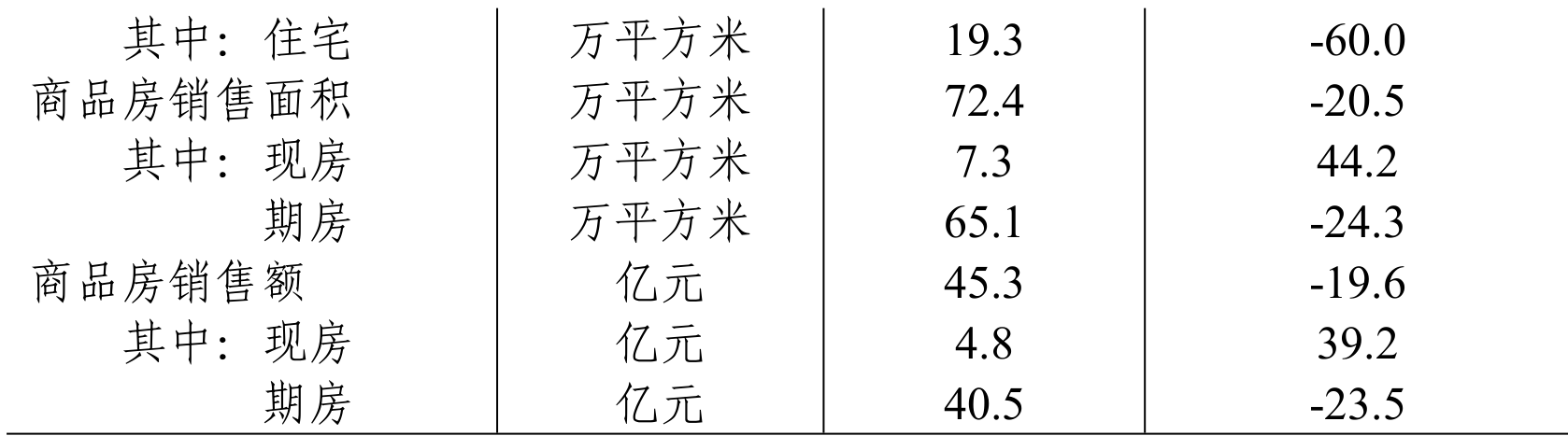 table