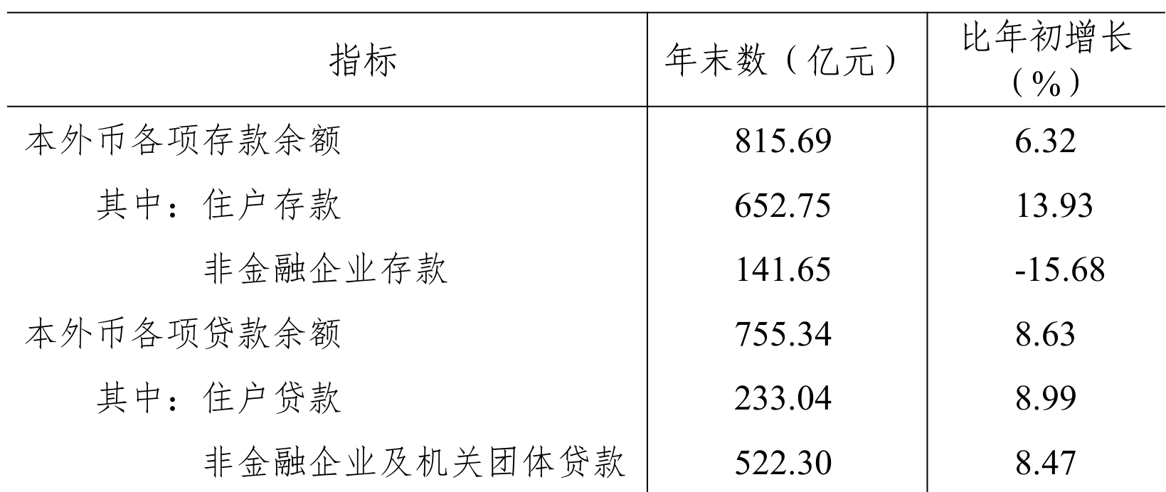 table