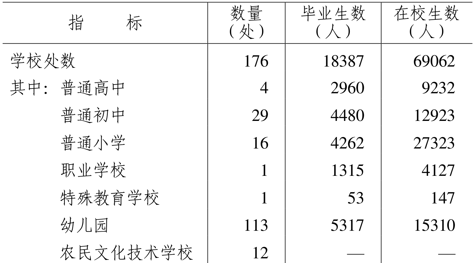 table