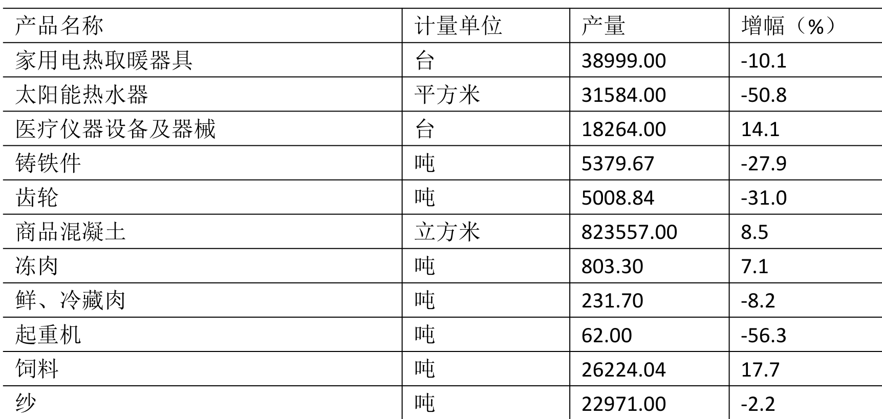 table