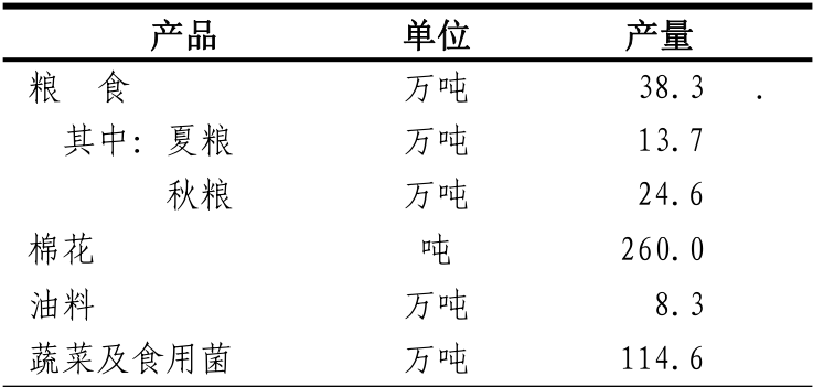 table