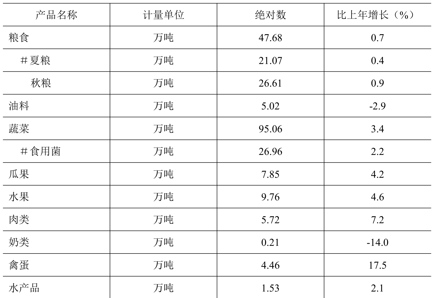 table