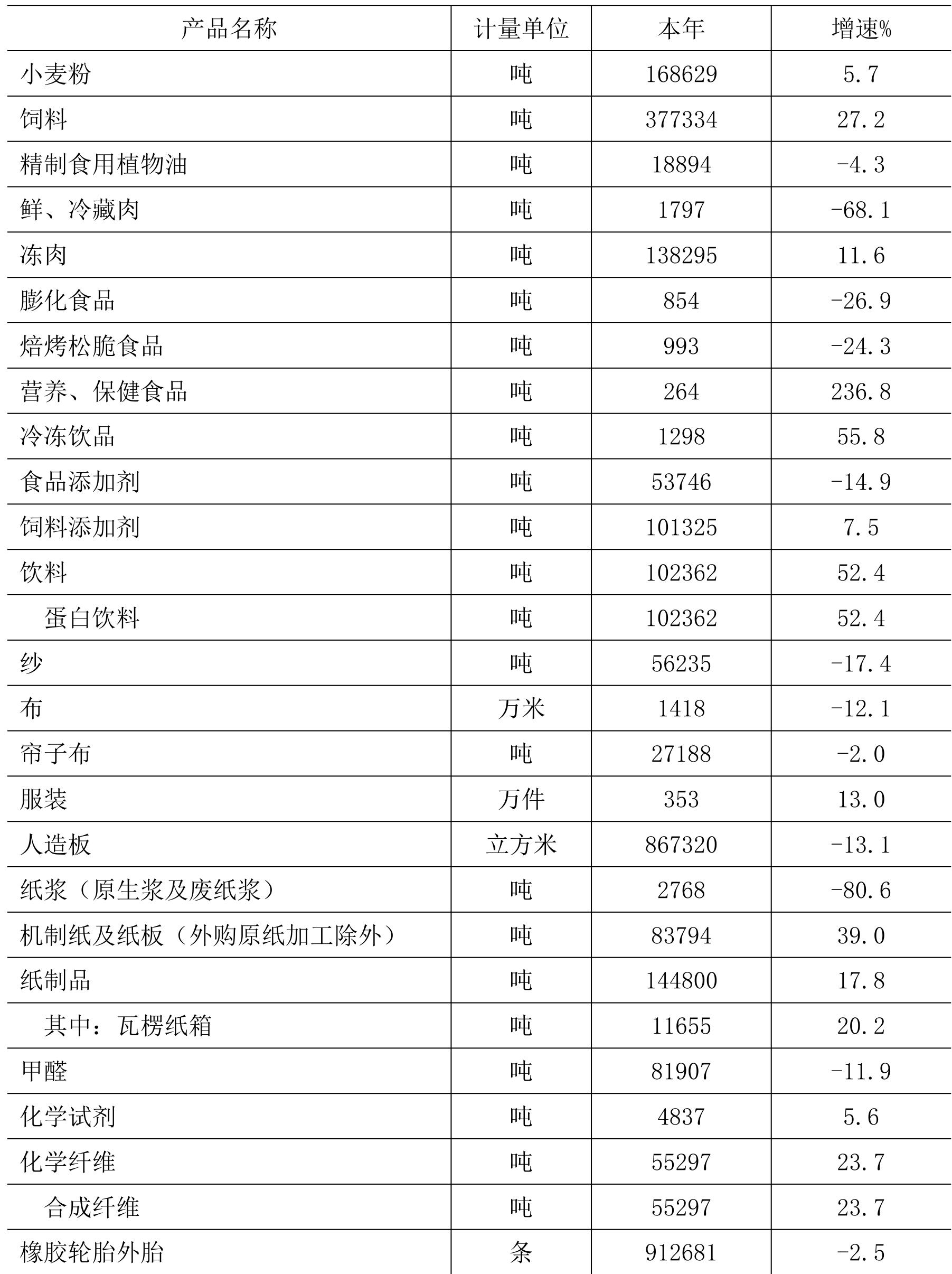 table