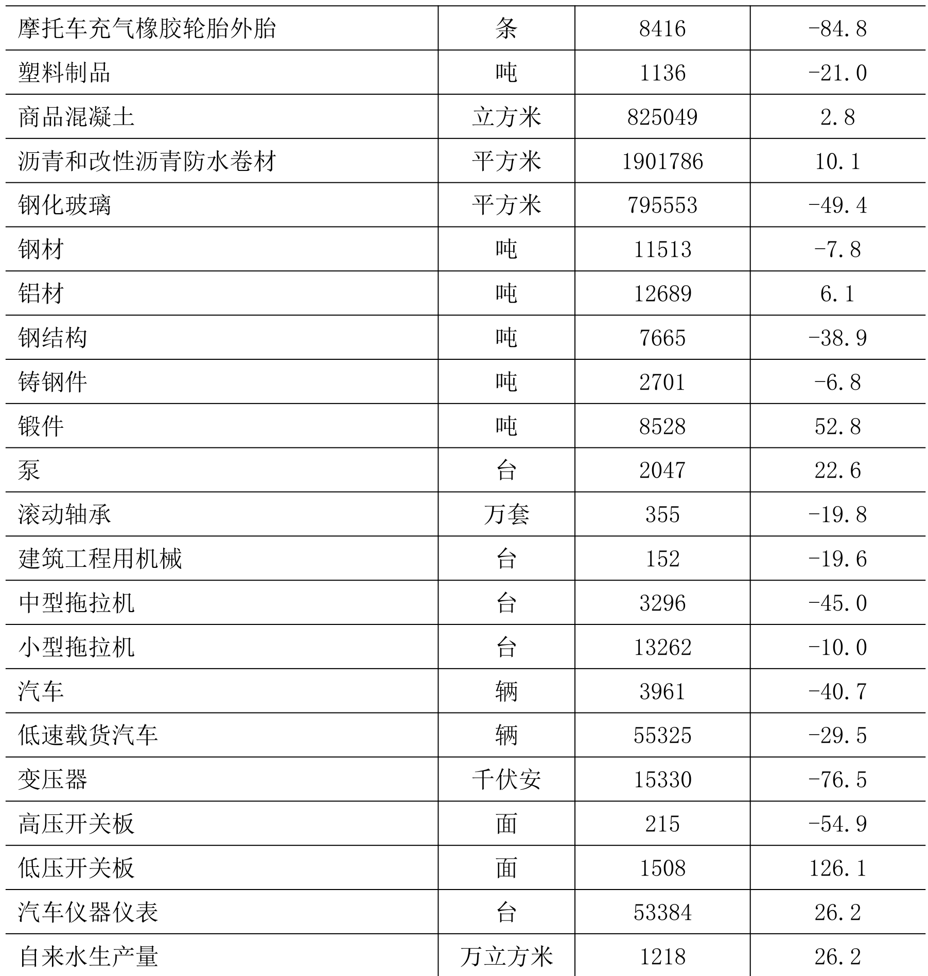 table