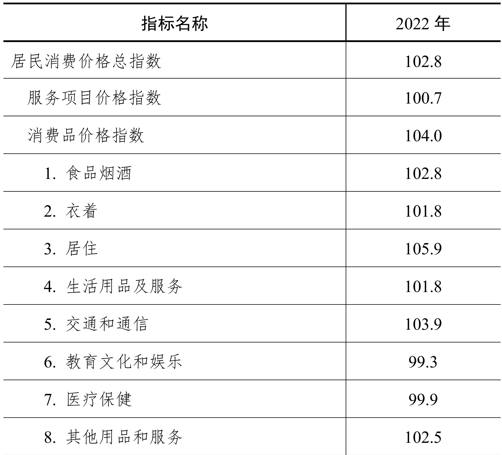 table