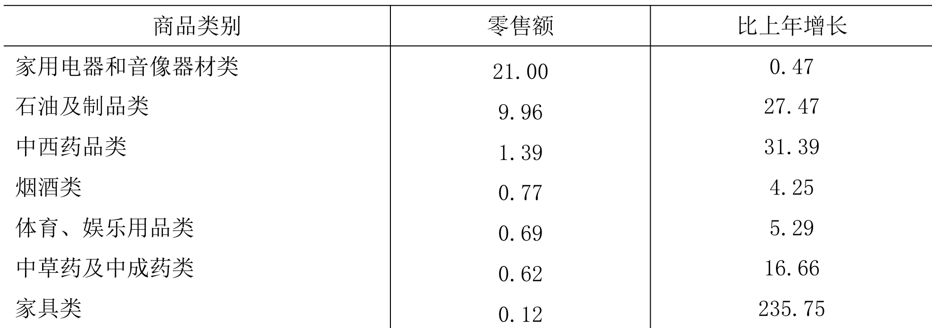 table