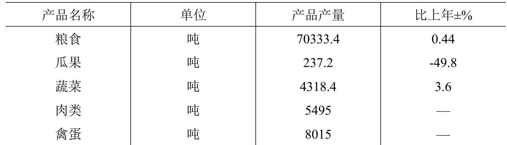 table