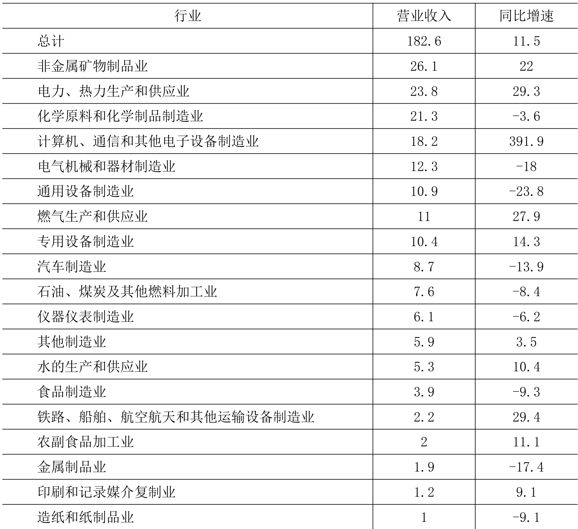 table