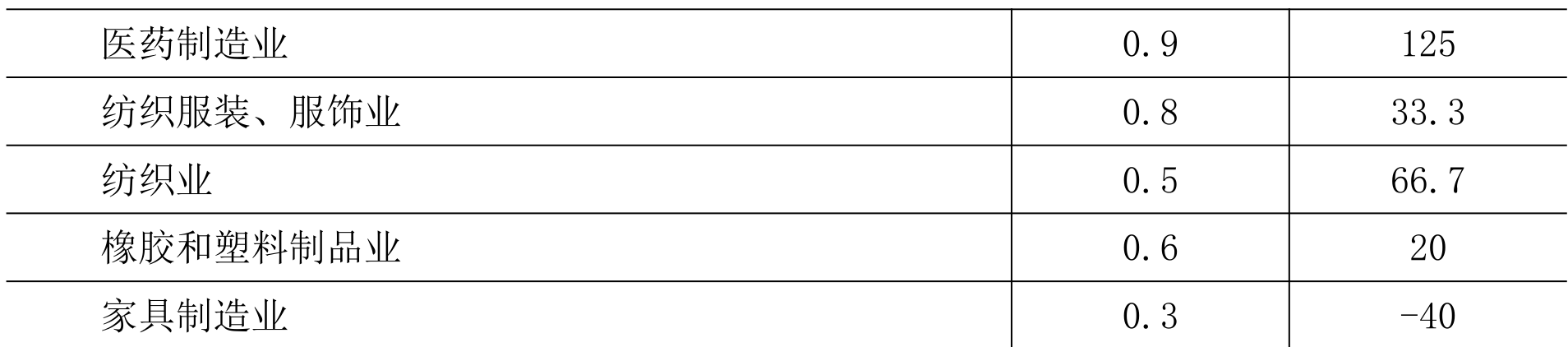 table
