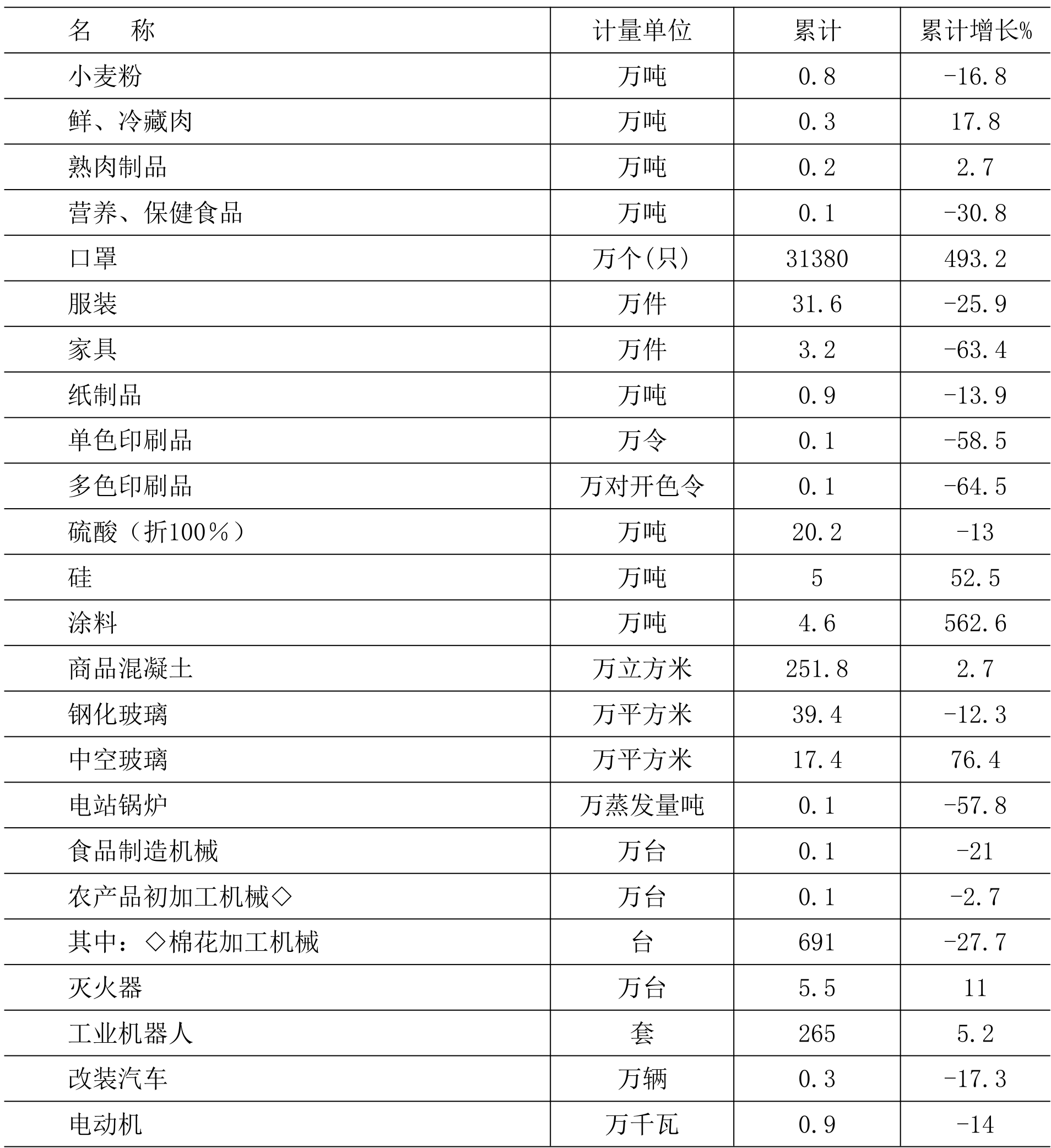 table