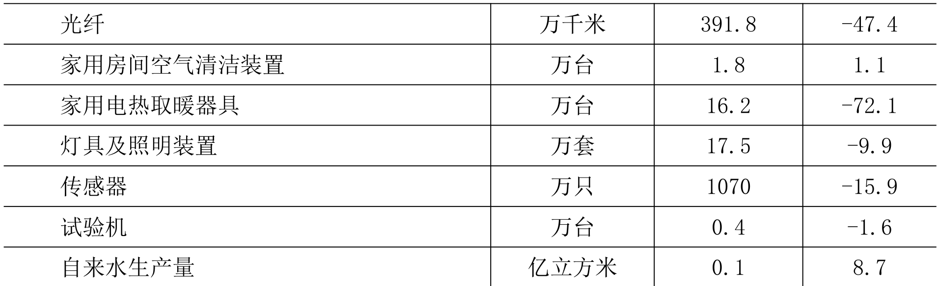 table