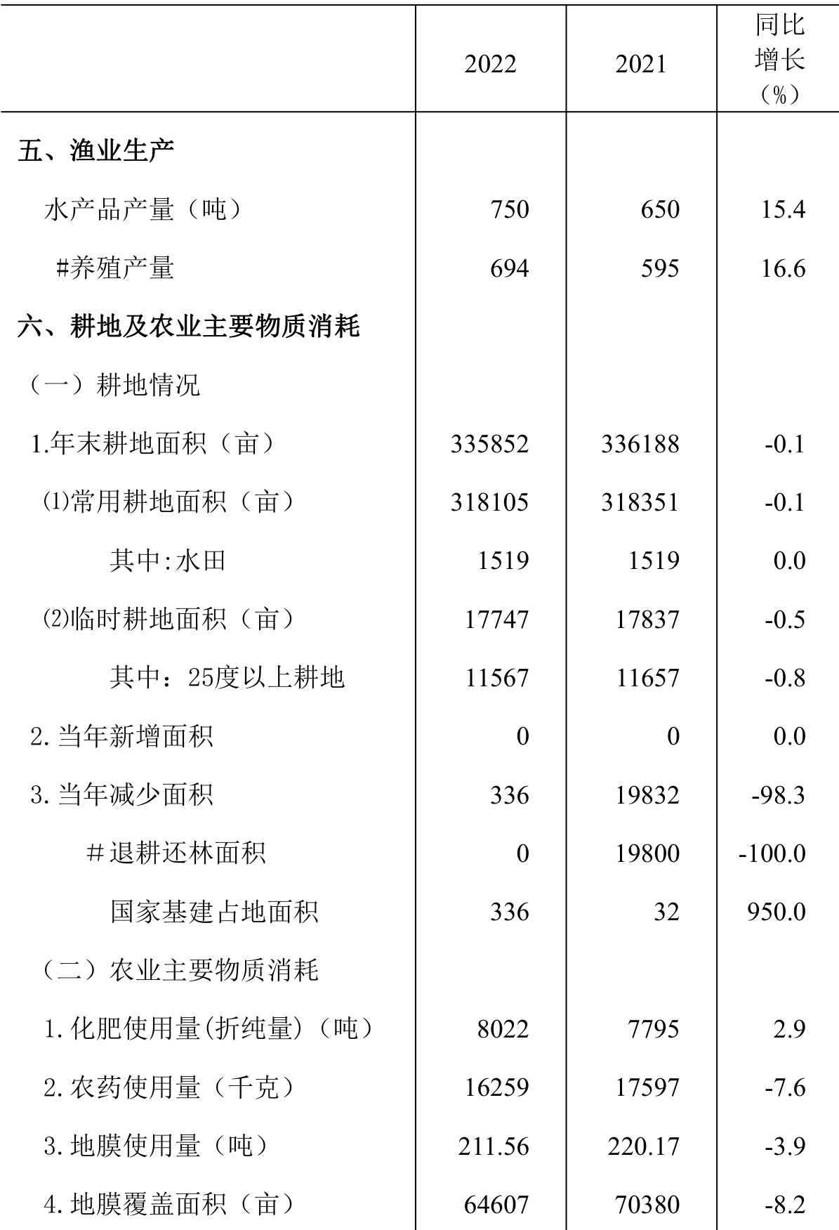 table