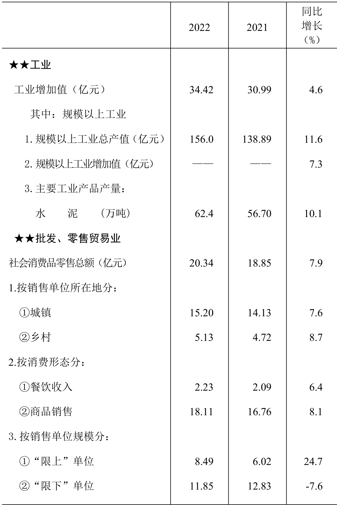 table