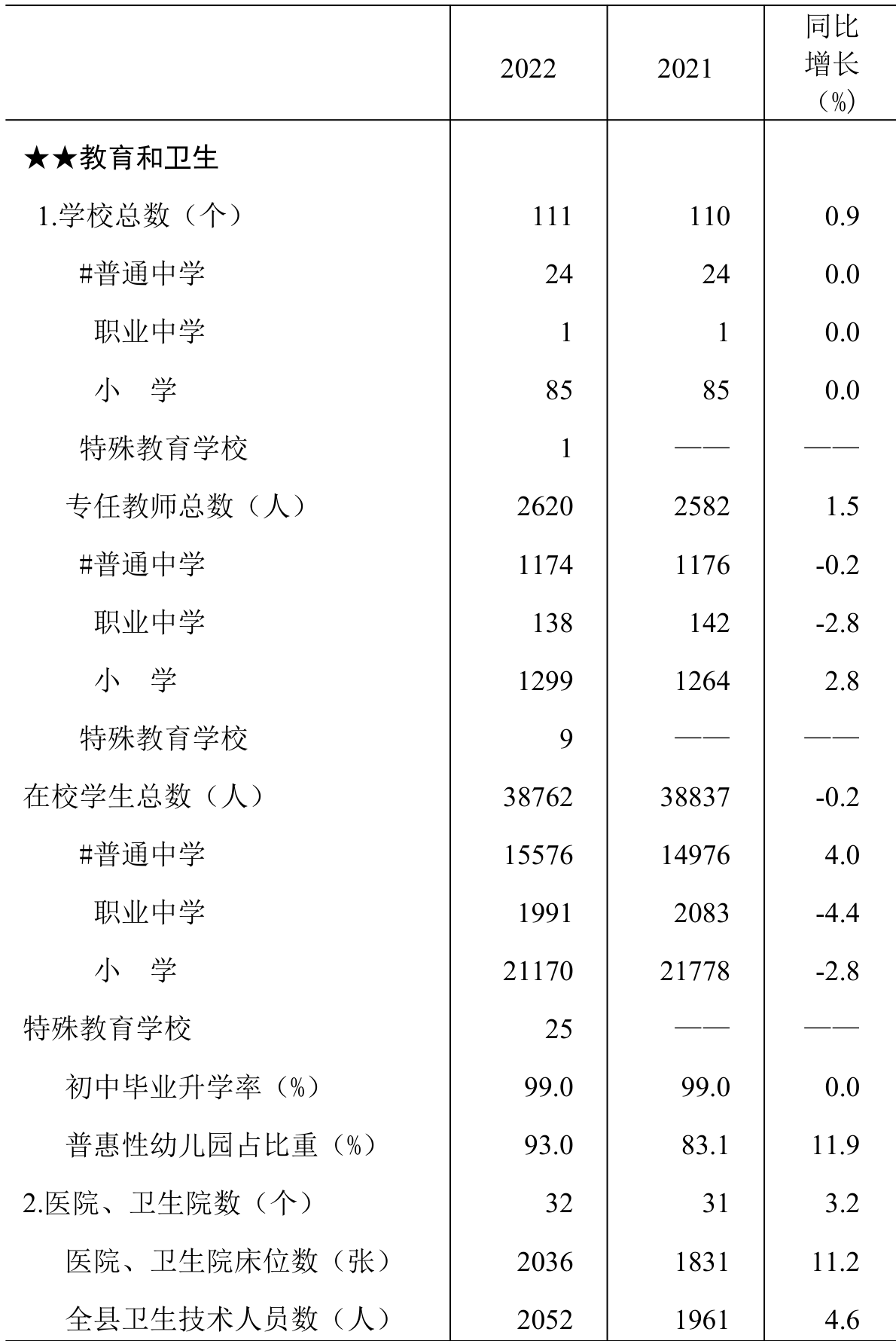 table