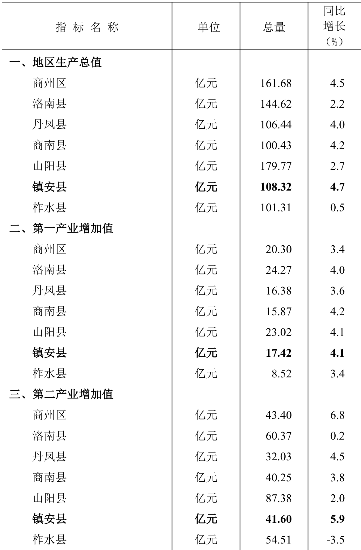 table