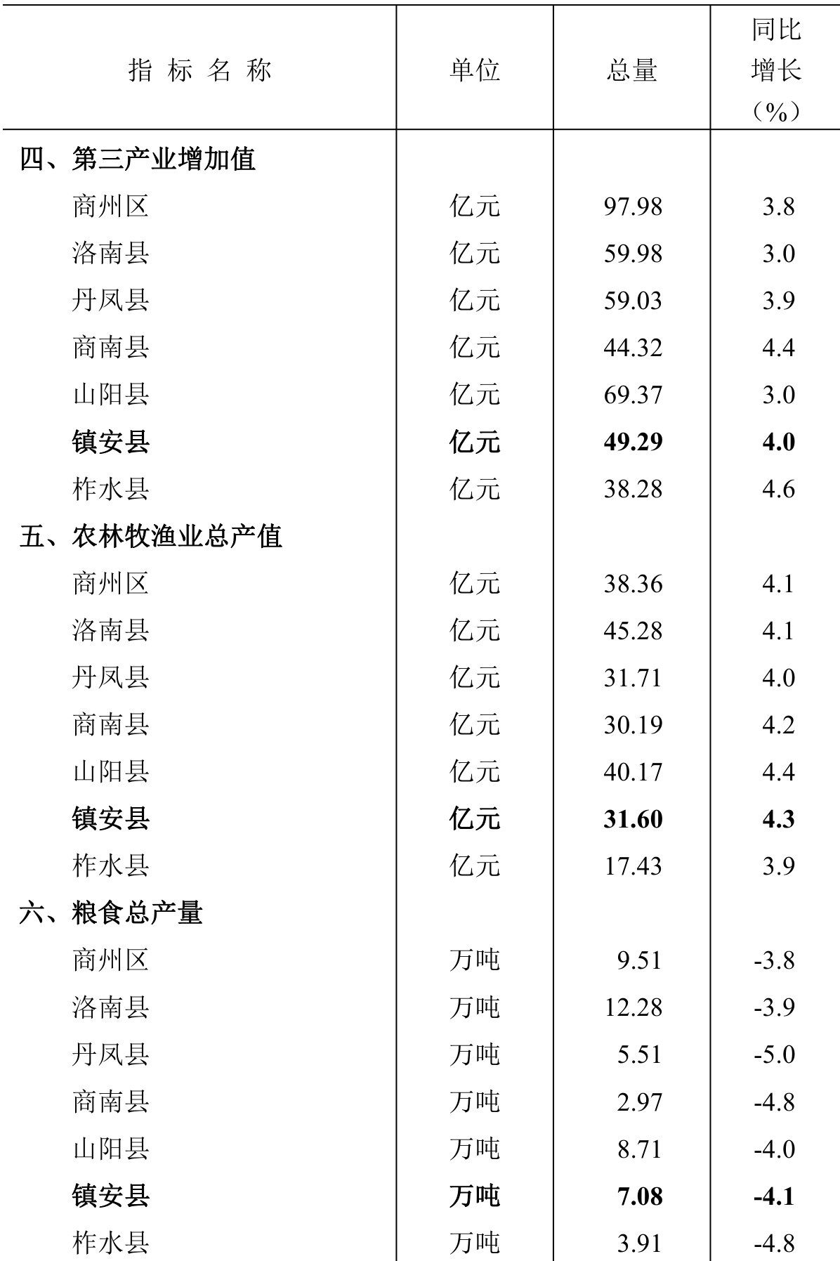 table