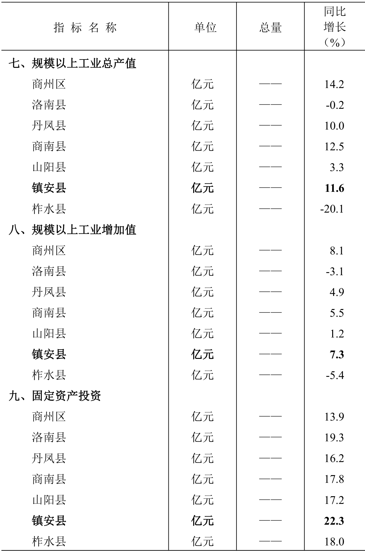 table