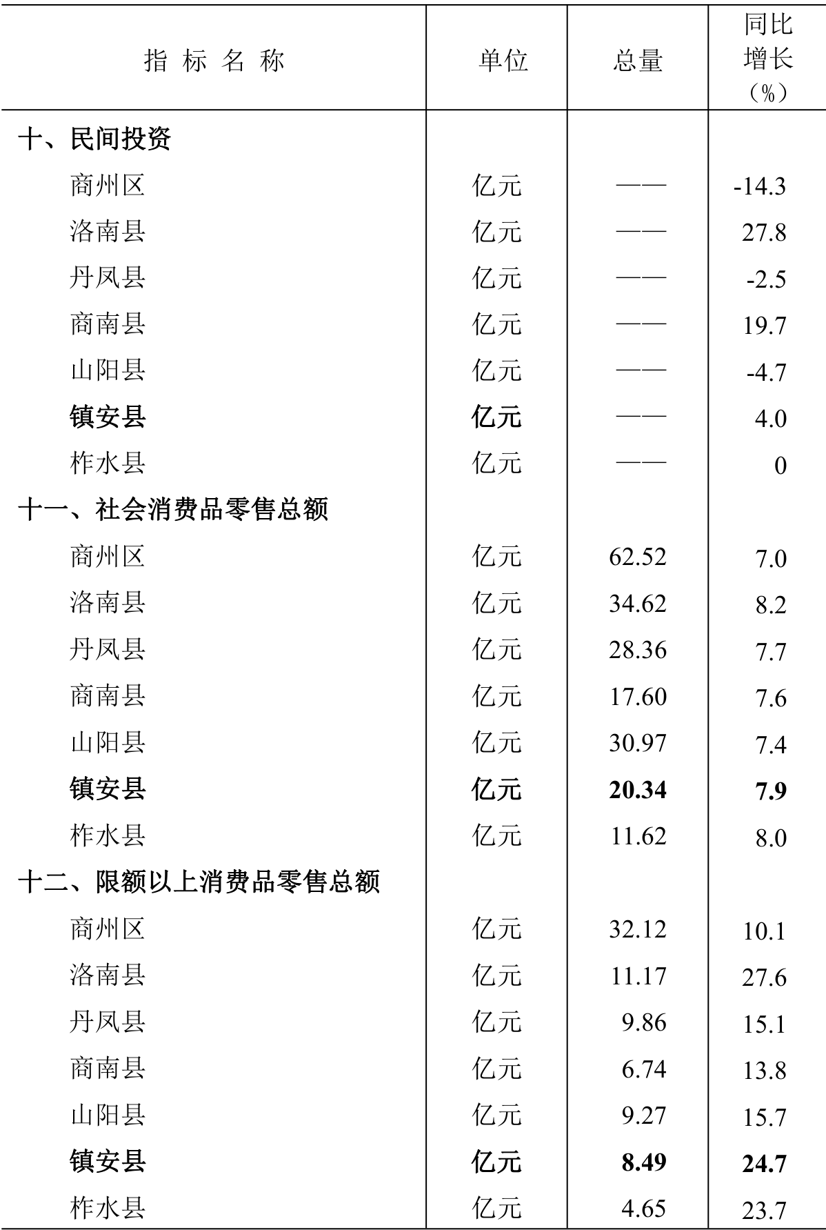 table