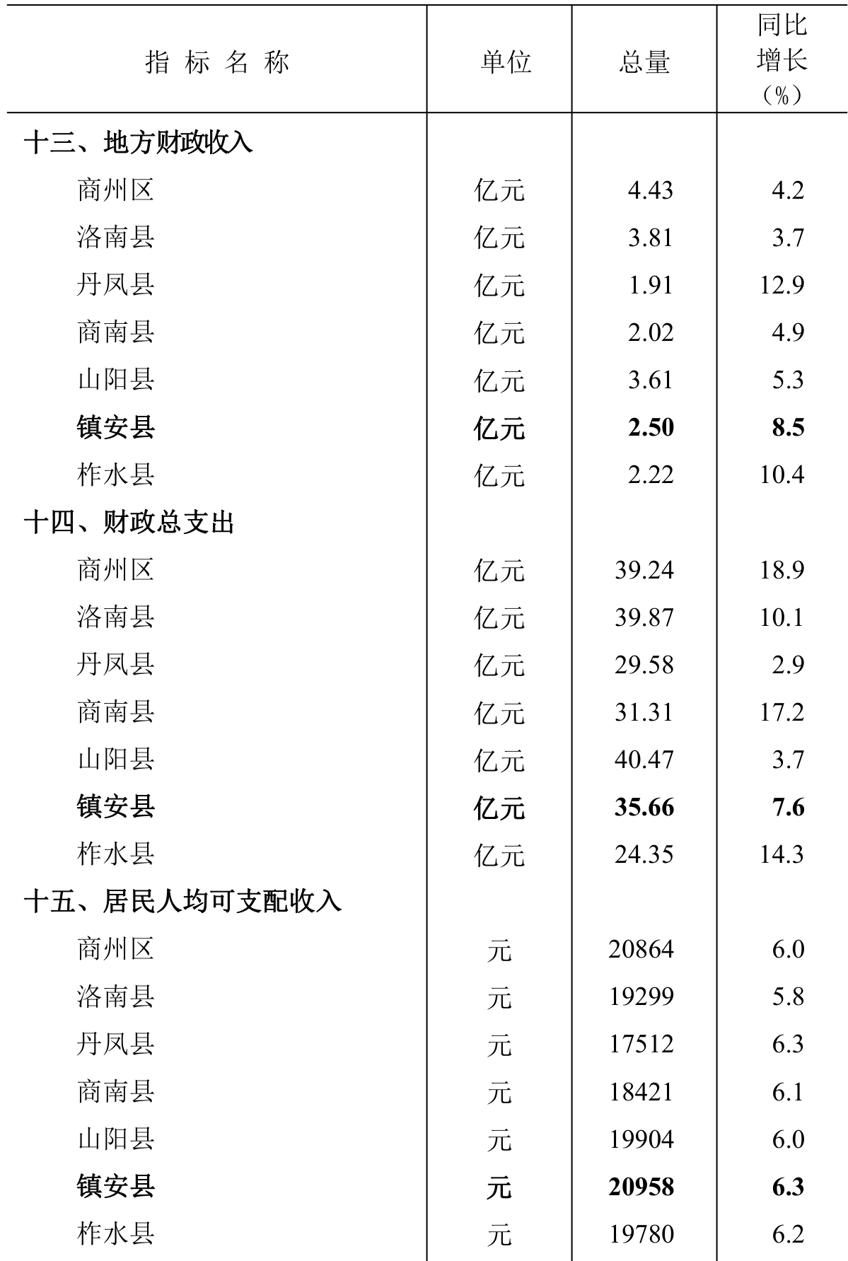 table